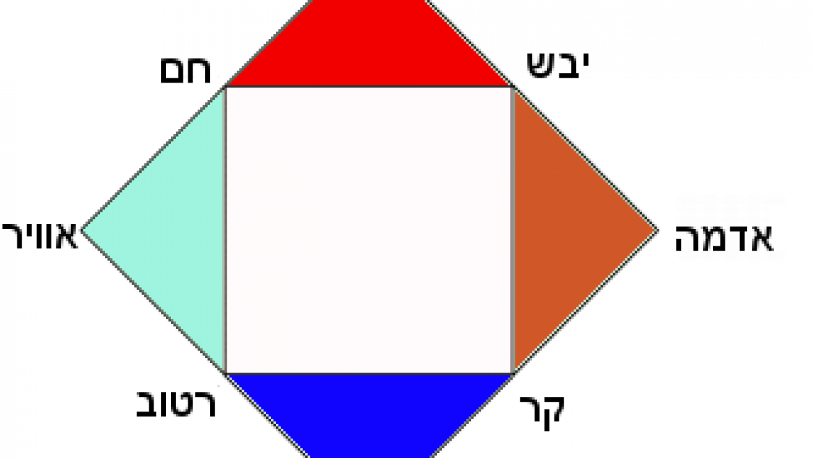 The four elements in Jewish literature